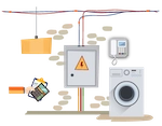 Full installation